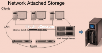 Network Attached Storage (NAS) And NTFS